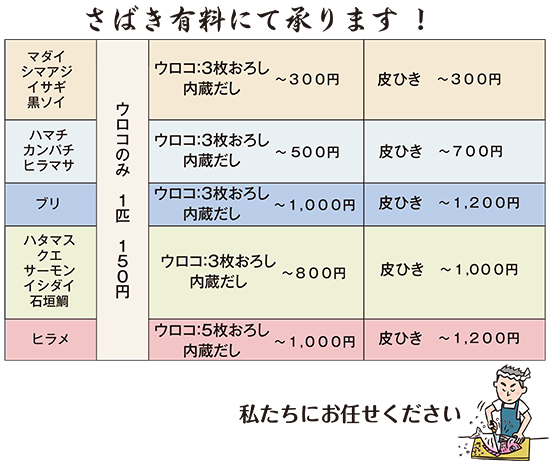 さばき有料にて承ります!